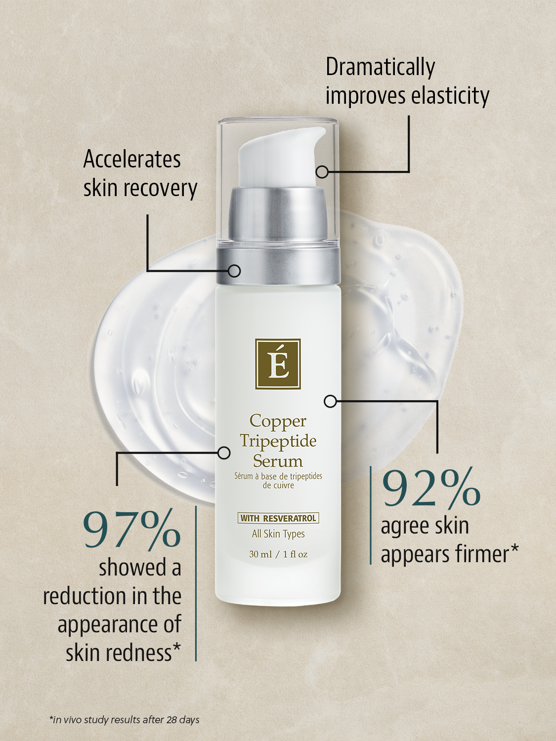 Eminence Copper Tripeptide Serum - Premium  from Mysa Day Spa - Just $148! Shop now at Mysa Day Spa