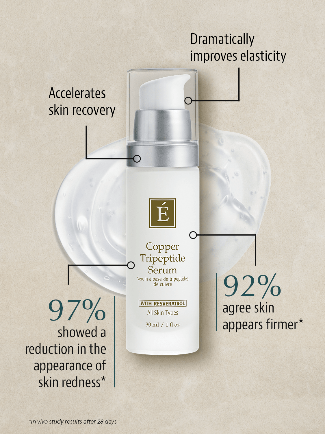 Mysa Day Spa - Eminence Copper Tripeptide Serum - Mysa Day Spa